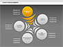 Asset Management Rounded Diagram slide 14