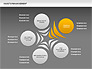 Asset Management Rounded Diagram slide 15