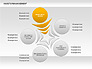 Asset Management Rounded Diagram slide 3