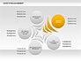 Asset Management Rounded Diagram slide 4