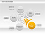 Asset Management Rounded Diagram slide 5