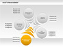 Asset Management Rounded Diagram slide 6