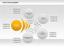 Asset Management Rounded Diagram slide 7