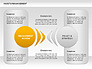 Asset Management Rounded Diagram slide 8