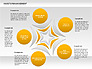 Asset Management Rounded Diagram slide 9