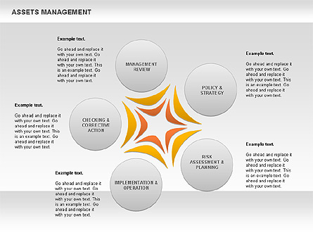 Asset Management Rounded Diagram Presentation Template, Master Slide