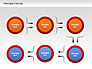 Process Circles Diagram slide 3