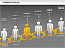 Teamwork with Platforms Diagram slide 13