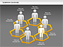 Teamwork with Platforms Diagram slide 15