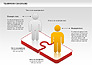 Teamwork with Platforms Diagram slide 7