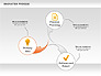 Innovation Swirl Process Diagram slide 10