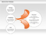 Innovation Swirl Process Diagram slide 11
