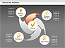 Innovation Swirl Process Diagram slide 14