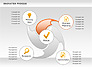 Innovation Swirl Process Diagram slide 3