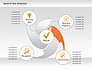 Innovation Swirl Process Diagram slide 5