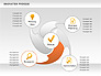 Innovation Swirl Process Diagram slide 7