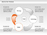 Innovation Swirl Process Diagram slide 8