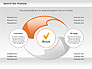 Innovation Swirl Process Diagram slide 9