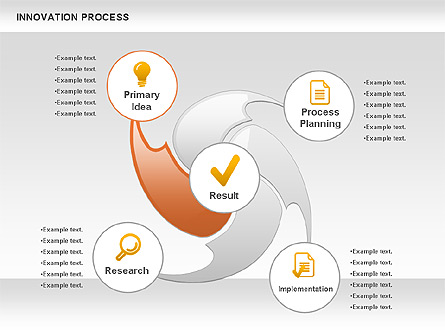 Innovation Swirl Process Diagram Presentation Template, Master Slide