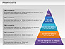 Pyramid and Radar Chart slide 9