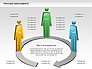Process Management Diagram slide 2
