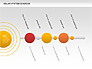 Solar System Diagram slide 7
