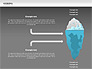 Iceberg Diagram slide 10
