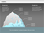 Iceberg Diagram slide 11