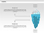 Iceberg Diagram slide 4