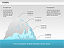 Iceberg Diagram slide 5