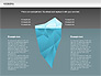 Iceberg Diagram slide 7