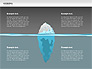 Iceberg Diagram slide 9
