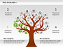 Social Media Tree Diagram slide 1