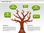 Social Media Tree Diagram slide 10