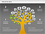 Social Media Tree Diagram slide 12