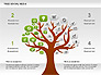 Social Media Tree Diagram slide 2