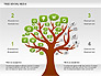 Social Media Tree Diagram slide 3