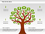 Social Media Tree Diagram slide 4