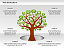 Social Media Tree Diagram slide 6
