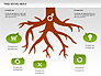 Social Media Tree Diagram slide 7
