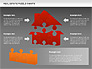 Real Estate Puzzle Charts slide 13