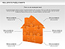 Real Estate Puzzle Charts slide 6