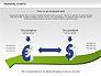 Financial Charts slide 3