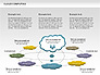 Cloud Computing Diagram slide 11