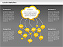 Cloud Computing Diagram slide 15
