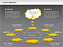Cloud Computing Diagram slide 16