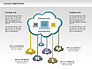Cloud Computing Diagram slide 2