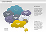 Cloud Computing Diagram slide 3