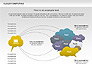 Cloud Computing Diagram slide 4