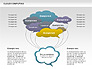 Cloud Computing Diagram slide 5
